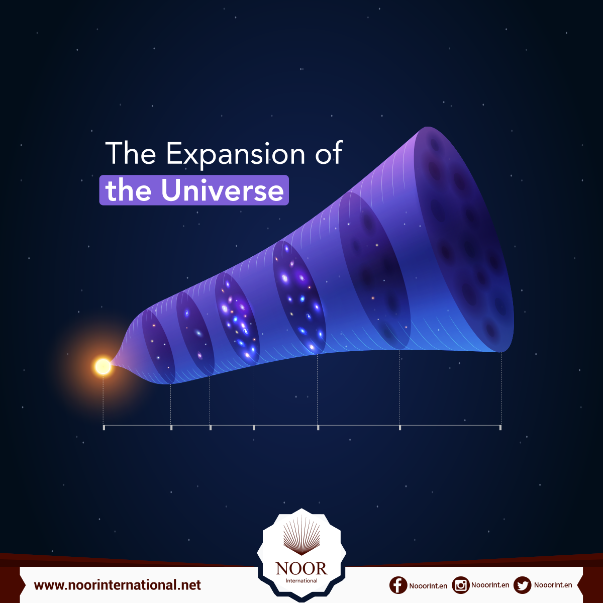 The Expansion of the Universe