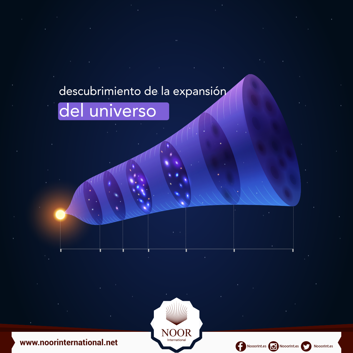 El descubrimiento de la expansión del universo