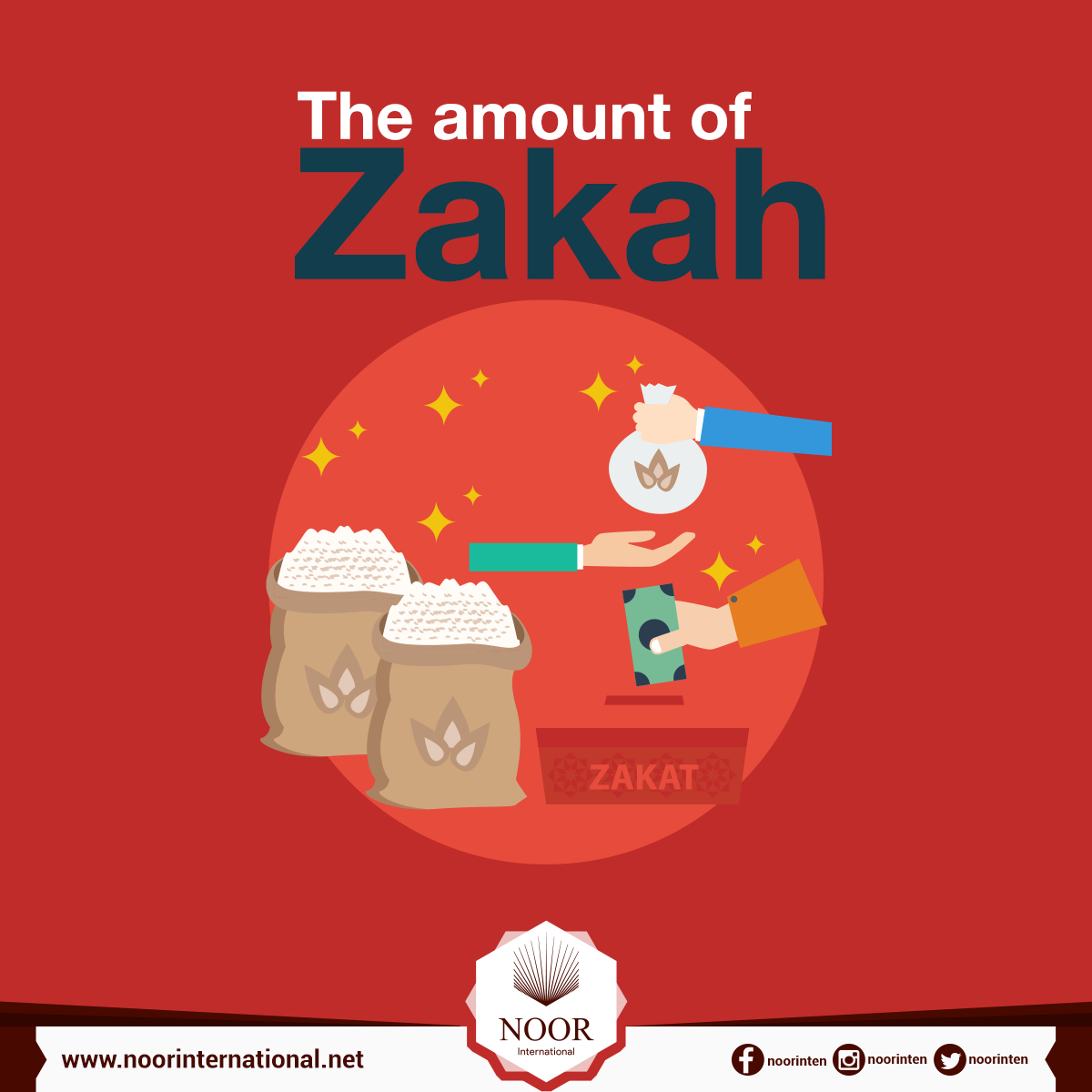The amount of Zakah